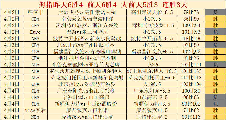 戴维斯直言,上月身心俱,国家队表现,天博体育,体育赛事,体育投注,实时直播,体育平台,体育投注